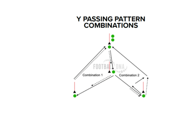 Passing combinations