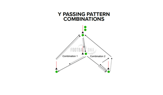 Passing combinations