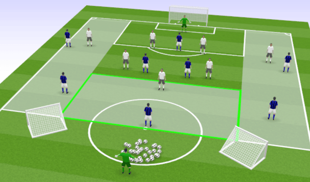 Creating and Exploiting Overloads: wide areas zoned out with full backs isolated, allowing 2v1s in favour of the attacking team