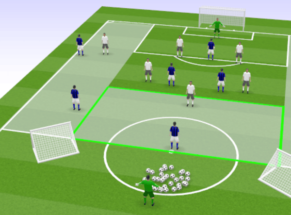 Creating and Exploiting Overloads: wide areas zoned out with full backs isolated, allowing 2v1s in favour of the attacking team