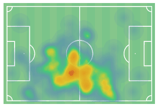 Trent Alexander-Arnold heat map vs Leeds United (Wyscout)