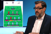 Richard Osman loves fantasy football (Image: BBC / Fantasy Premier League)