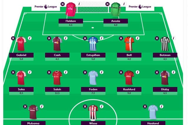 A double-premium template with Salah and Haaland