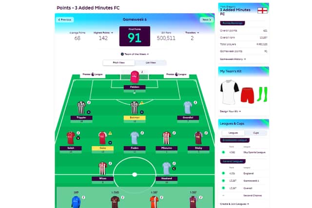 3 Added Minutes FC Gameweek 6: 91 points - Flekken (2); Trippier (18), Botman (12), Gvardiol (7); Salah (10), Saka (13), Foden (11), Mbeumo (1), Diaby (3); Wissa (2), Haaland (captain, 12)