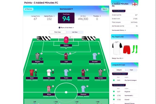 3 Added Minutes FC are, quite simply, on fire.