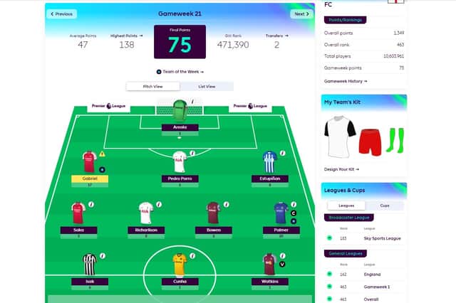 How our resident Top 500 FPL manager is faring