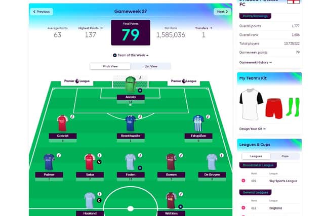 How the remarkably successful 3 Added Minutes FC is shaping up ahead of GW 28