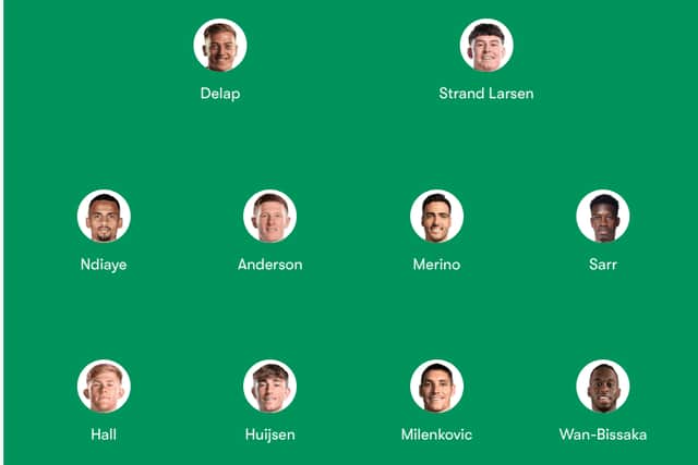 The best new signings of the 2024/25 season. (Fotmob team builder)